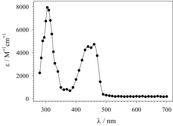 Figure  2.1.1  Time-resolved  absorption  spectrum  observed  on  reaction  of  SO 4 •−   with  5  (0.2  mM)  recorded  after  pulse  radiolysis  of  an  argon-saturated  aqueous  solution  (pH  =  1.7),  containing 0.1 M 2-methyl-2-propanol and 10 mM K 2 