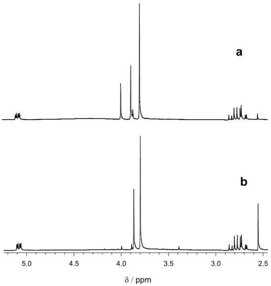 Figure  3.3.  1 H  NMR  spectra  recorded  in  CDCl 3   after  254  nm  steady  state  photolysis  of  an  aqueous  solution  (pH  =  1.7)  containing  2  mM  3-hydroxy-3-(4'-methoxyphenyl)propanoic  acid  (21) and 0.1 M K 2 S 2 O 8 