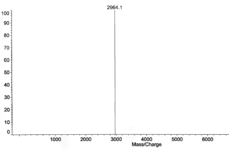 Figure 2.2.   Mass spectrum of peptide PMAP‐23.