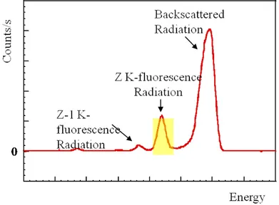 Figure 2.10: Typical behavior of the number of photons revealed by the detector as a function of detection energy.