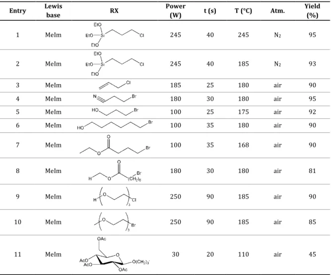 Table 2.4. MW assisted solvent less synthesis of functionalized 1−alkyl−3−methylimidazolium based ILs