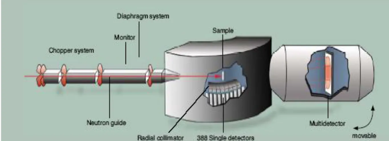 Figura 11: schema dello spettrofotometro NEAT. 