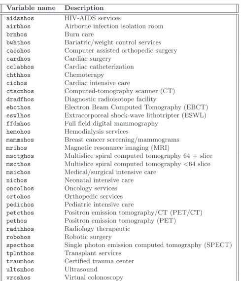 Table 1.1: List of technologies