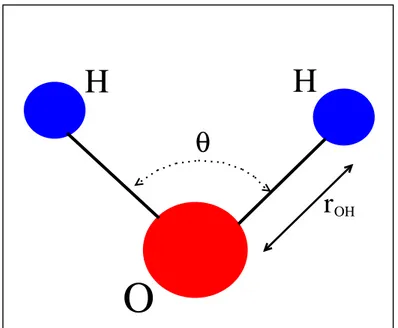Figure 1.1: Schematic view of the isolated water molecule.