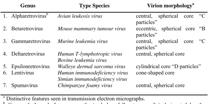 Table 1: Retrovirus classification 