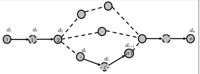 Figure 4: A generic transformed AON acyclic network of the relaxed RCPSP- RCPSP-GPR. 