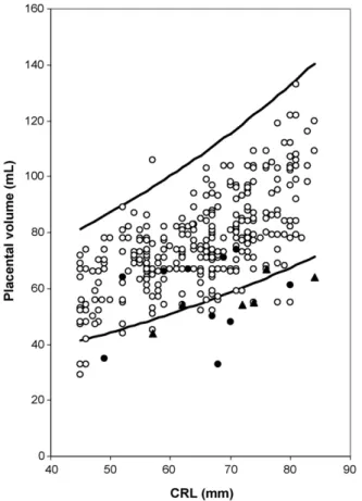 Fig. 2. Three-dimensional volume of the placenta obtained using the Virtual Organ Computer aided Analysis (VOCAL) technique.