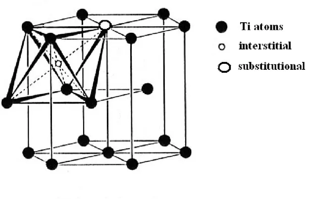 Fig. II-19 Interstitial substitutional (i-s) pair in the h.c.p. lattice of the composite α  phase
