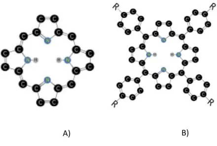 Figura 1 A) Struttura del macrociclo tetrapirrolico; B) struttura della H 2 TPP (non sono  rappresentati gli atomi di idrogeno che saturano i legami con gli atomi di carbonio)