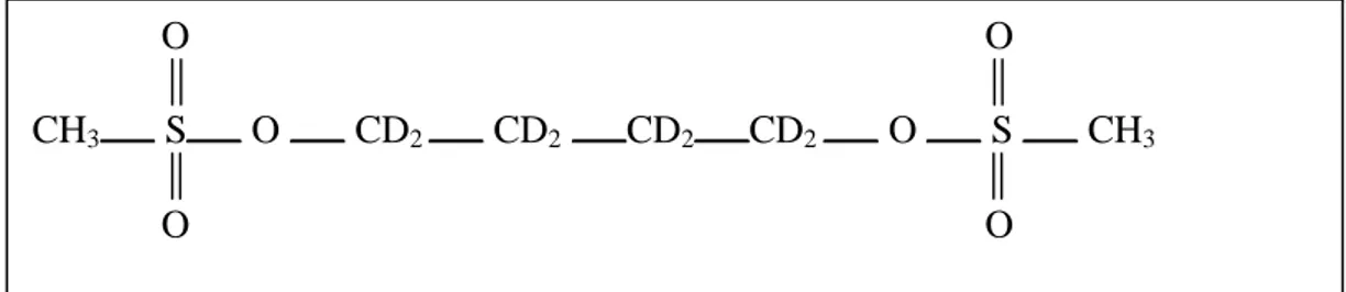 Figura 11.Formula dello standard interno busulfan-d8.