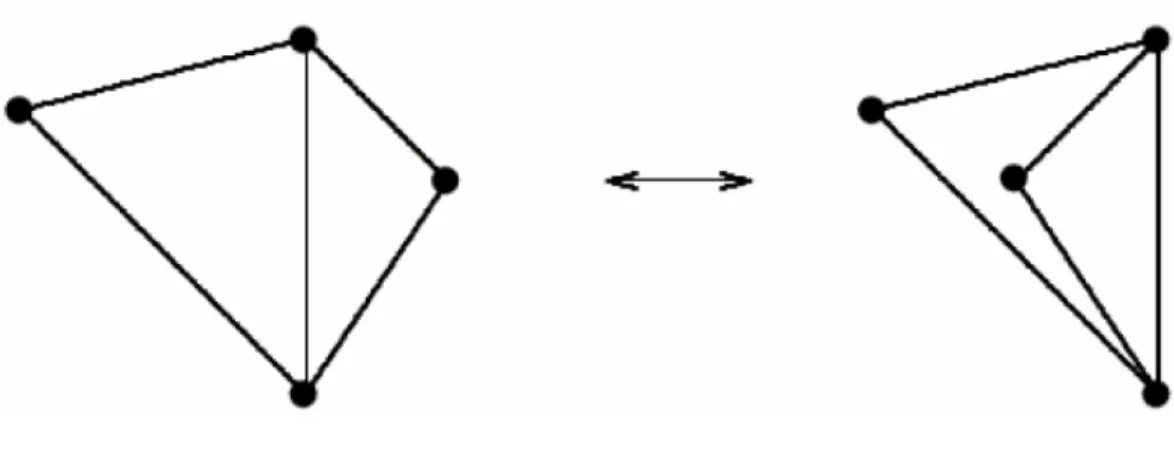Figura 3.2: Grafo Rigido