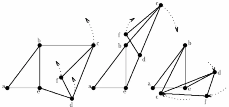 Figura 3.6: Deformazioni di un Grafo Rigido non Ridondante