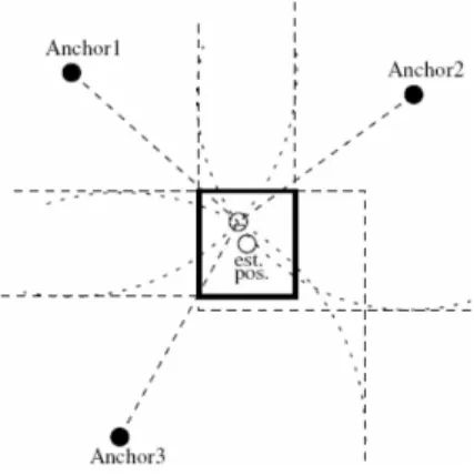 Figura 3.9: Bounding Box