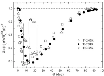 FIG. 2. Angular dependences of the upper critical magnetic field for sample SP. See text for the meaning of the different lines