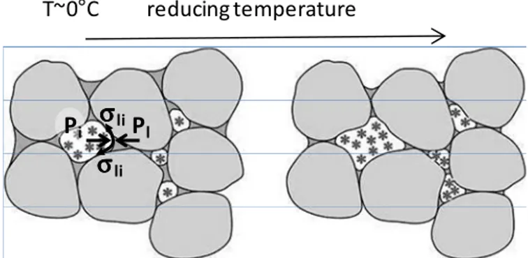 Figure 1. Suction development at ice water interface. 