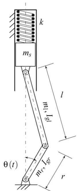 Fig. 1 Scheme of the Slider–Crank mechanism under analysis