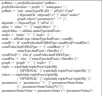 Fig. 1  BNF of (part of) the grammar used in the Projection Rule File 