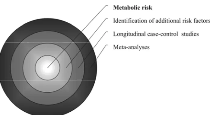 Figure 2. Strategies to ascertain and quantify the metabolic risk  in SGA children. 