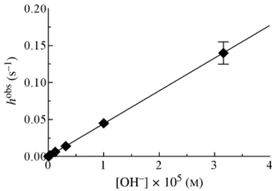 Figure 4 shows the dependence of the molar fraction of HSA-heme-Fe(II)-NO (i.e. Y) on the NO  concentra-tion (i.e