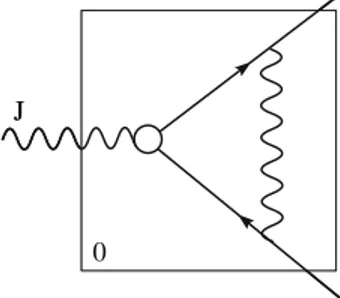 Figure 7. Lowest order contribution to α 0 , α 1