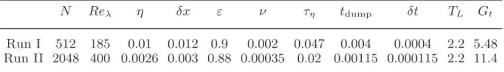 Table 1. Eulerian parameters for the two set of data from the DNS of homogeneous and isotropic turbulence