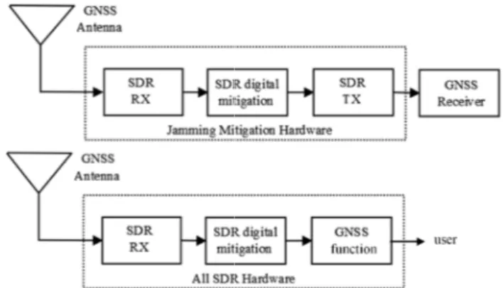 Fig. 1.  Possible HW implementat