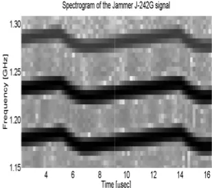 Fig. 4.  Spectrogram of jammer J-003