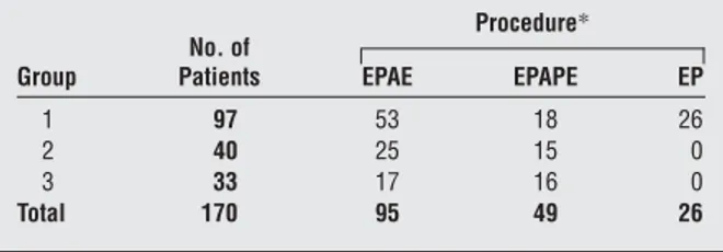 Table 1. Surgical Procedures of Enrolled Patients