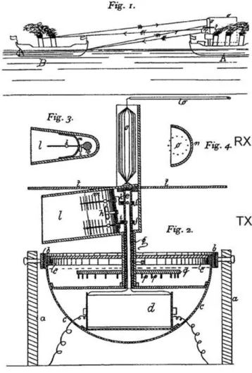 Figure 4. Range measurement in the Hülsmeyer’s patent DE 169154,  substituting DE165546