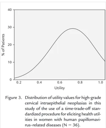 Figure 4. Utility values in a previously published study in hospitalized patients with end-stage renal dis- dis-ease