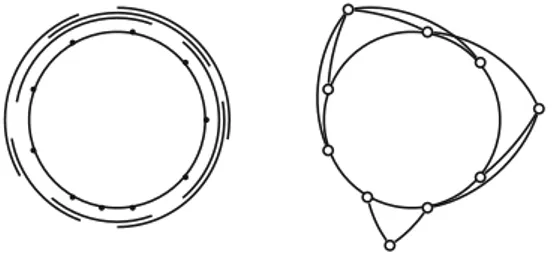 Figure 1. A circular interval graph