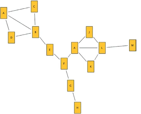 Figure 1.  A simple Network.