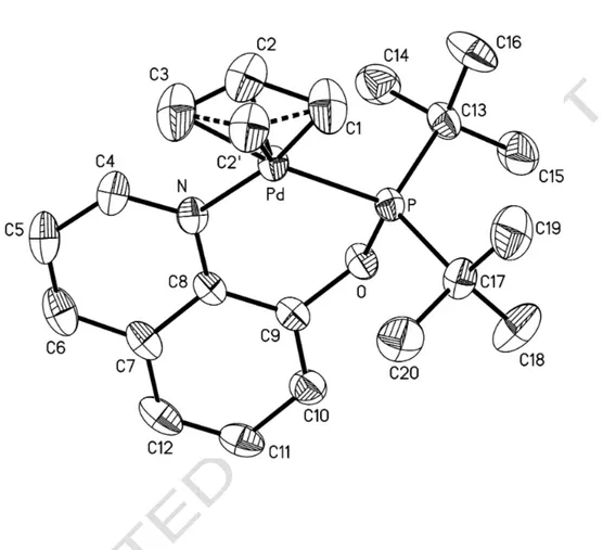 Figure 2. An ORTEP drawing of complex 3a(BF 4 ) showing the atom labelling scheme and thermal  ellipsoids at 40% probability level