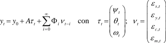 Tabella 1 – Coefficienti stimati dei trend comuni     Variable        ψ              ω                θ t t t t tlfy elev−−      ( )()() ( )0.0730.2120.1420.062 0.237 0.3770.2800.015−−−         ( )( )()()0.1490.0510.041 0.00 0 0.0820.1090.148−−         ( )