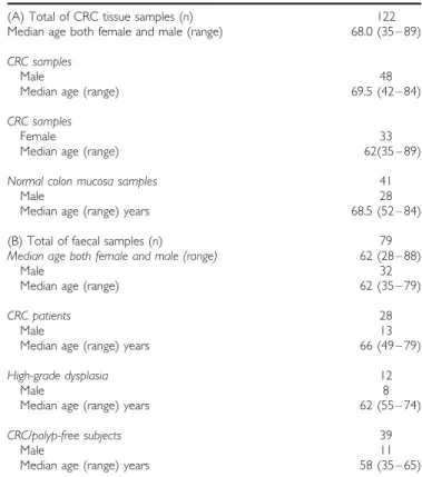 Table 3 Demographic of total patients analysed for both tumour and faecel samples