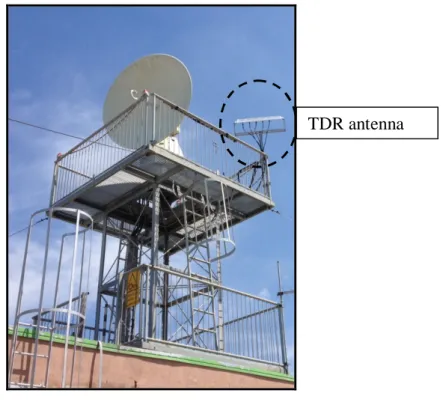 Figure 1.   Photo of the antenna placement 
