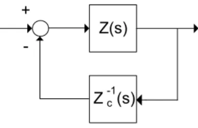 Figure 2.2: The mechanical parallel connection seen as a feedback system.