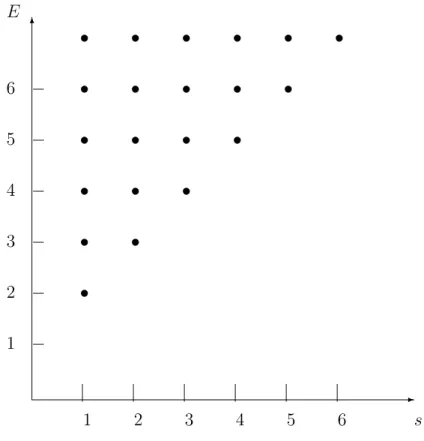 Figure 3.1: Weight diagram of the massless UIR of spin-1 D(2, 1) in four dimensions.