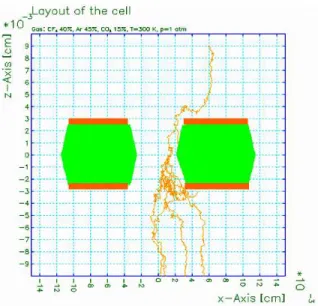 Figure 3.16: The trapping on the kapton surface and the collection on the GEM bottom side of the multiplication electrons.