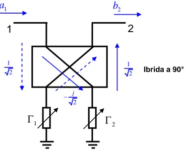 Fig. 1.9.1 –  Determinazione del parametro S 21  di un modulatore diretto bifase a microonde