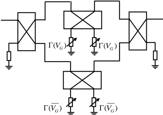 Fig. 1.9.6 –Schema a blocchi di un modulatore diretto bifase di tipo bilanciato tradizionale