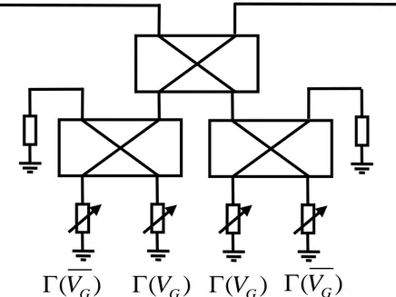 Fig. 1.9.10 –Schema a blocchi di un modulatore diretto bifase a carichi bilanciati. 