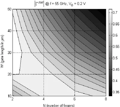 Fig. 1.9.13 – Modulo di Г TOT  @ 55GHz, per V G =0.2V al variare della periferia di gate