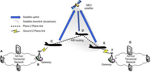 Figure 4.3: UAV to satellite handover