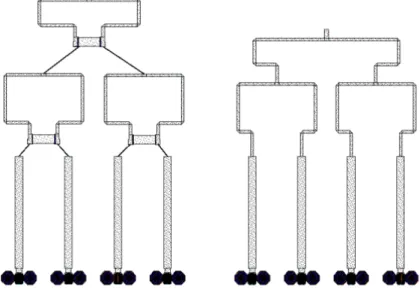 Figure 34 Draft of two approaches for output combining/matching section of the example amplifier: with use of Wilkinson  combiners (left) and combiners without isolating resistance (right). 