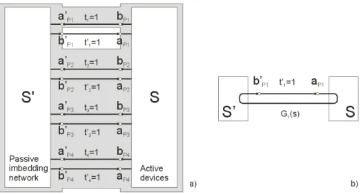 Figure 46 Relation between a P1  and b’ P1  at port 1. 