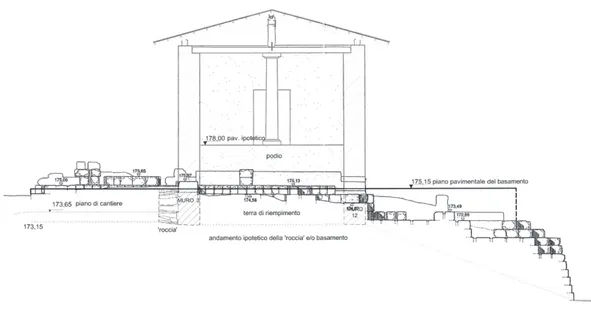 Fig. 3a. Hypothetical reconstruction of the elevation of Tempio I (= Bonghi Jovino and Bagnasco Gianni tav