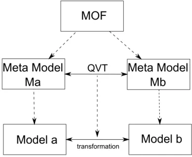 Figure 4.2. Typical MOF and QVT interaction