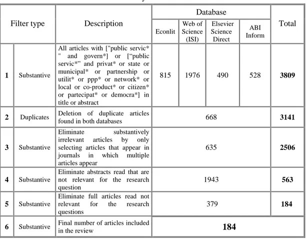 Table 1 – Summary of the selection criteria 6 Database  Filter type  Description 