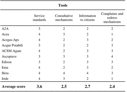 Table  2  shows  that  the  six  principles  are  introduced  more  to  comply  with  formal  requirements  rather  than  giving  accurate  information  on  the  service  charters